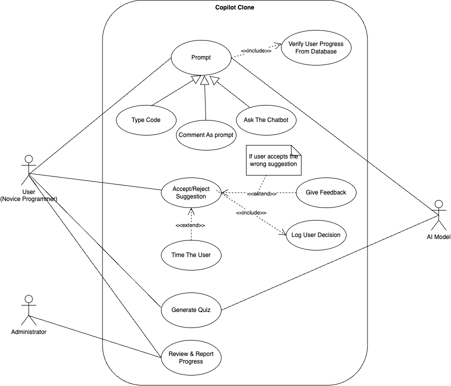 usecase-diagram drawio